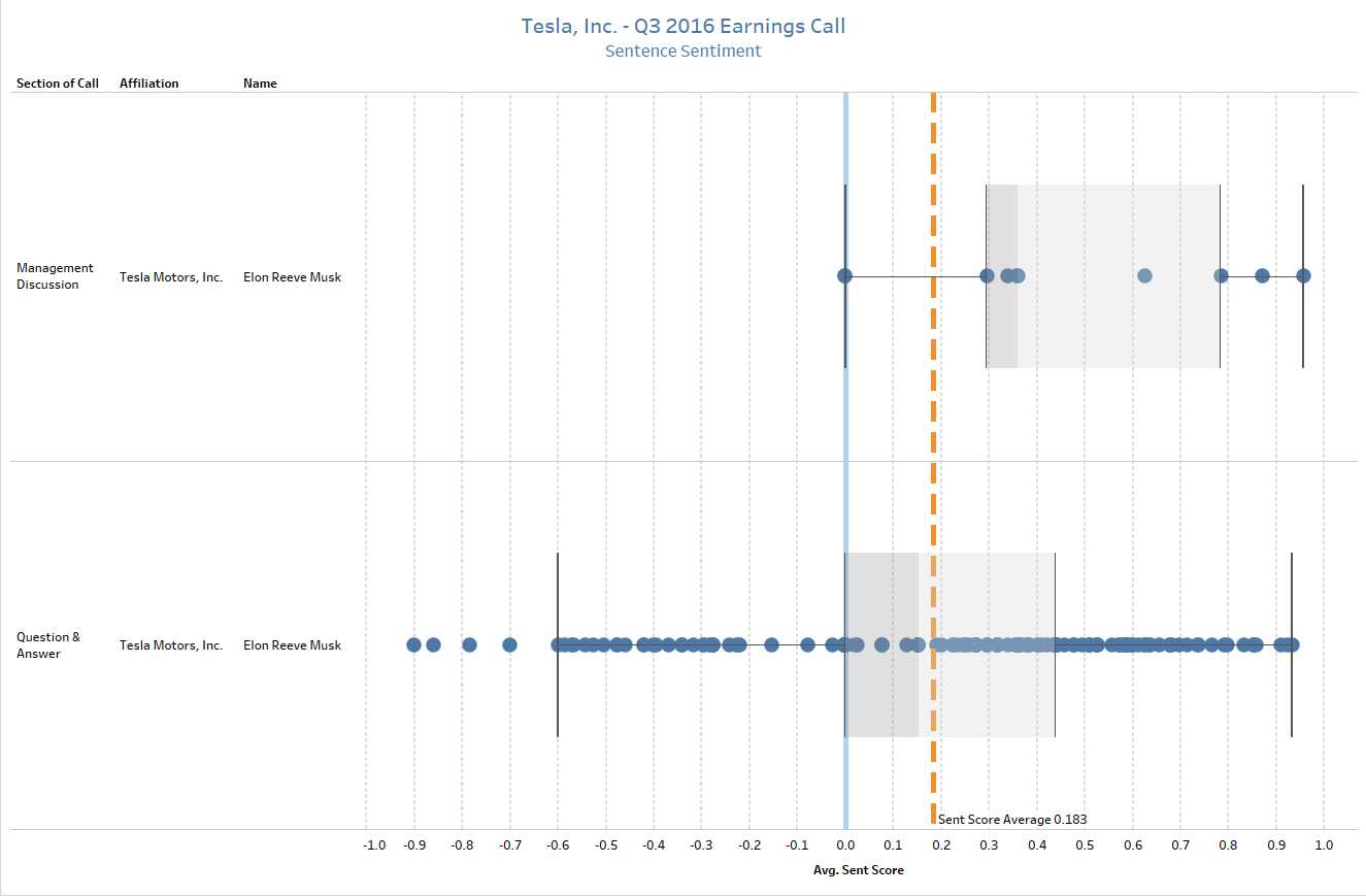 transcript-length-dependent-coverage-bias-along-5-3-transcript-axis